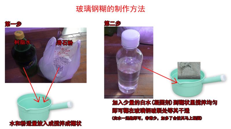 玻璃钢糊制作法